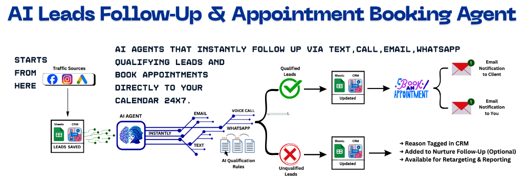 AI Lead Follow-Up Workflow